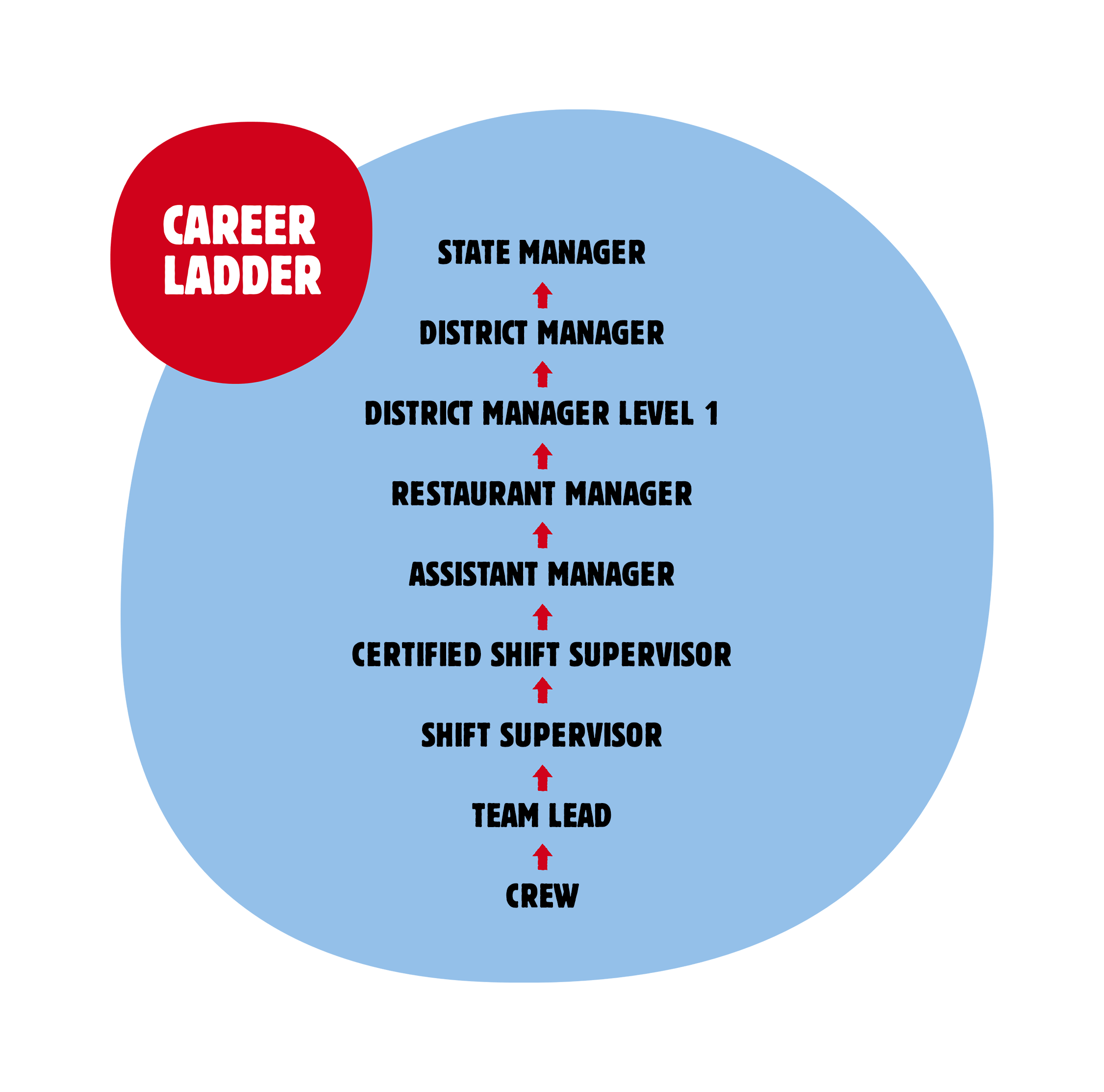 Hungry Jack's Jobs Work With Us